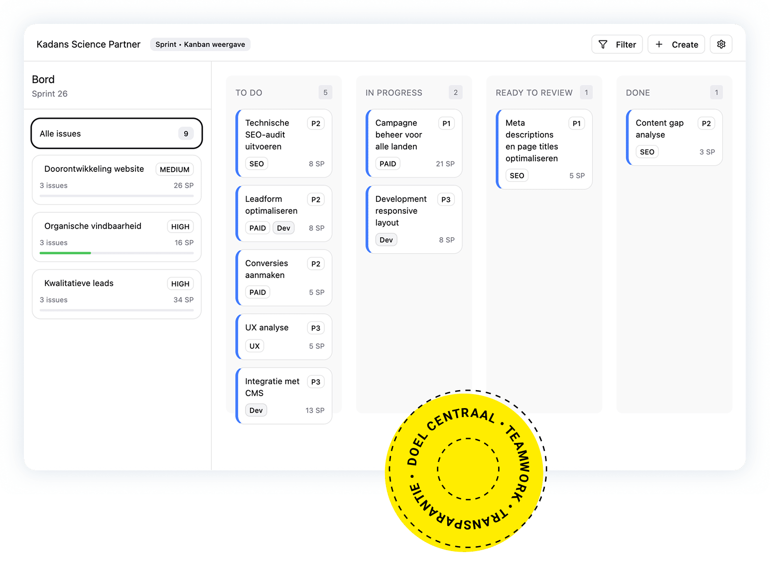 Kanban-bordweergave als visueel voorbeeld van een jaarplan, inclusief prioriteiten en businessdoelstellingen.