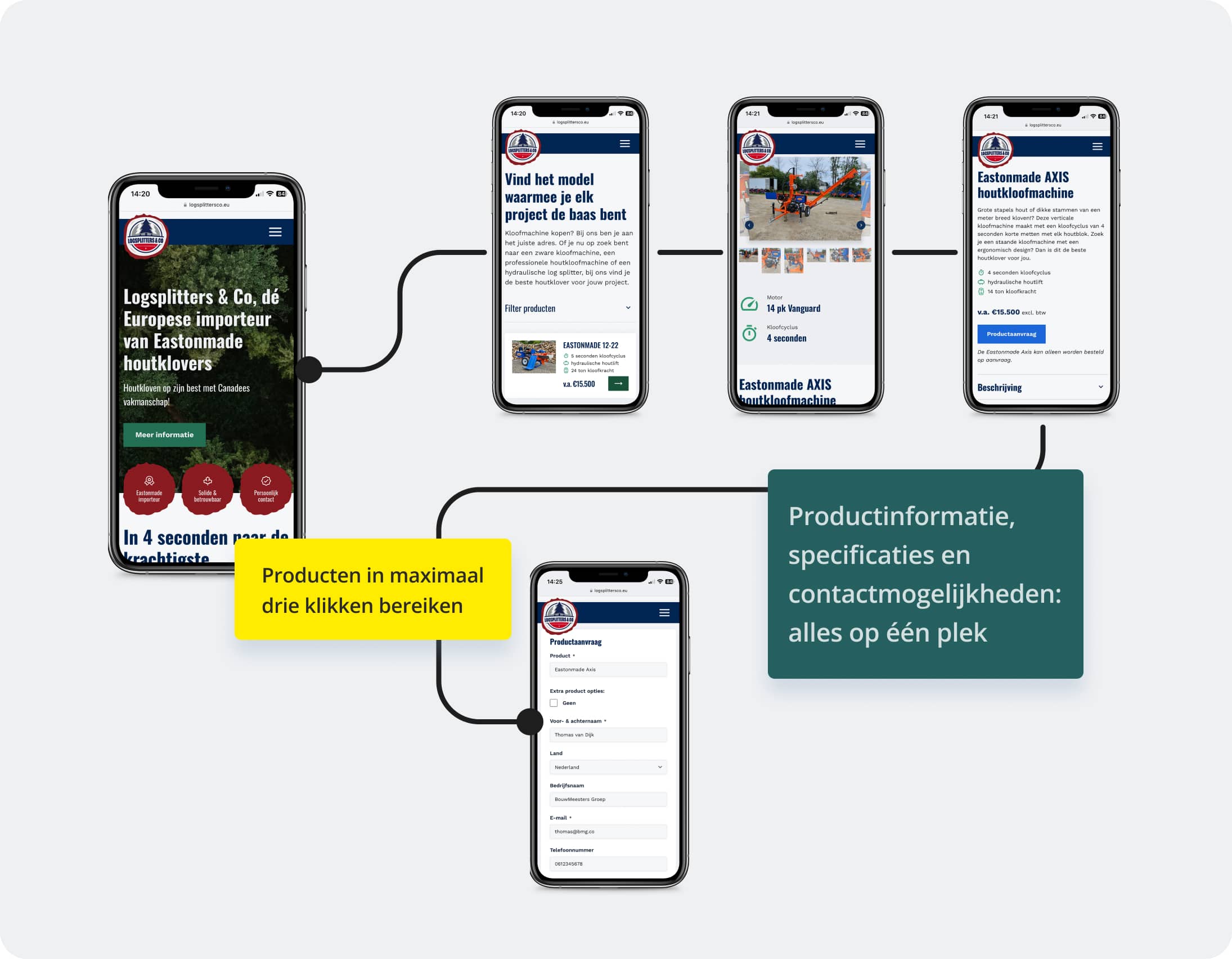 Website flow Logsplitters & Co
