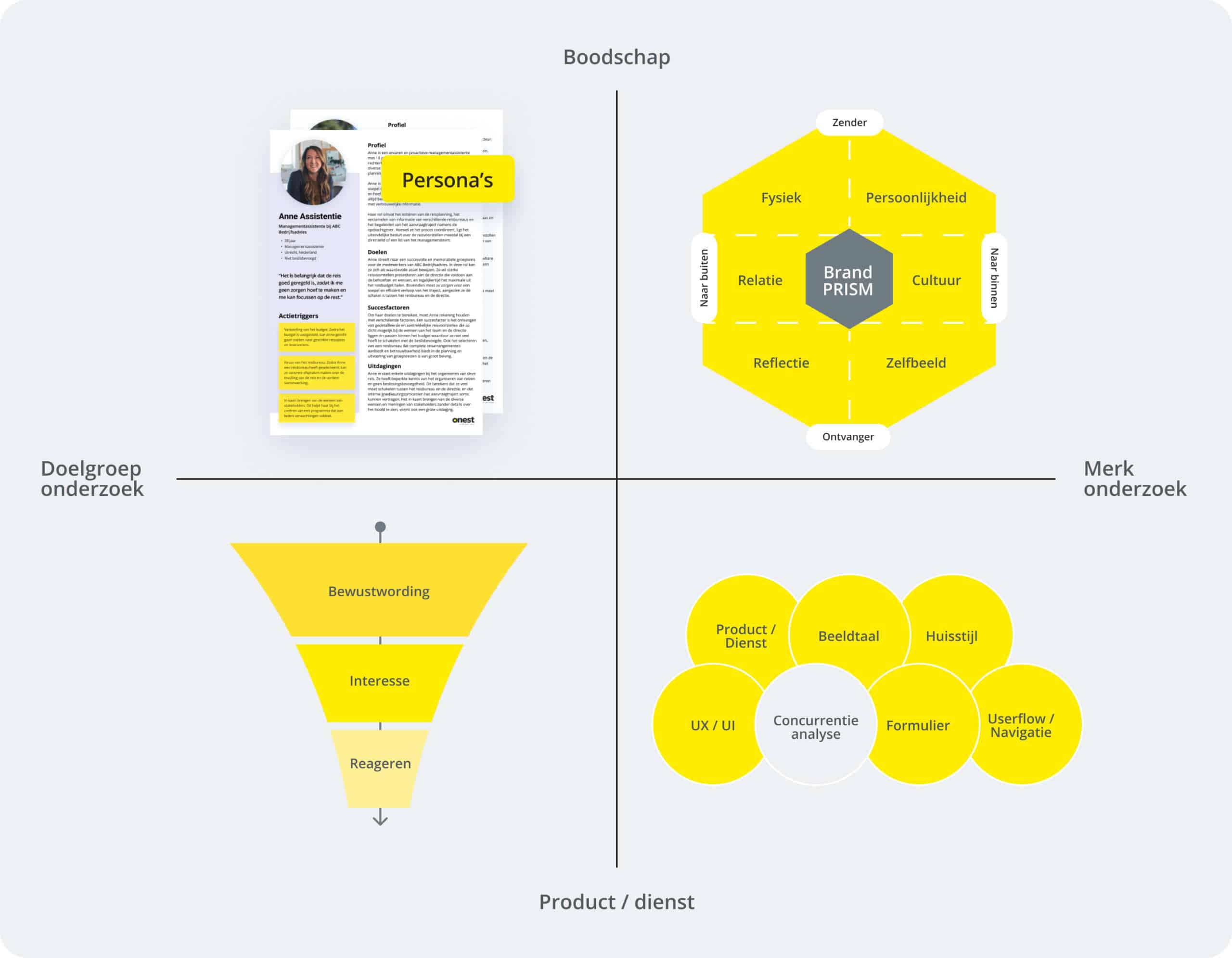 Eerst het concept, dan de uitwerking
