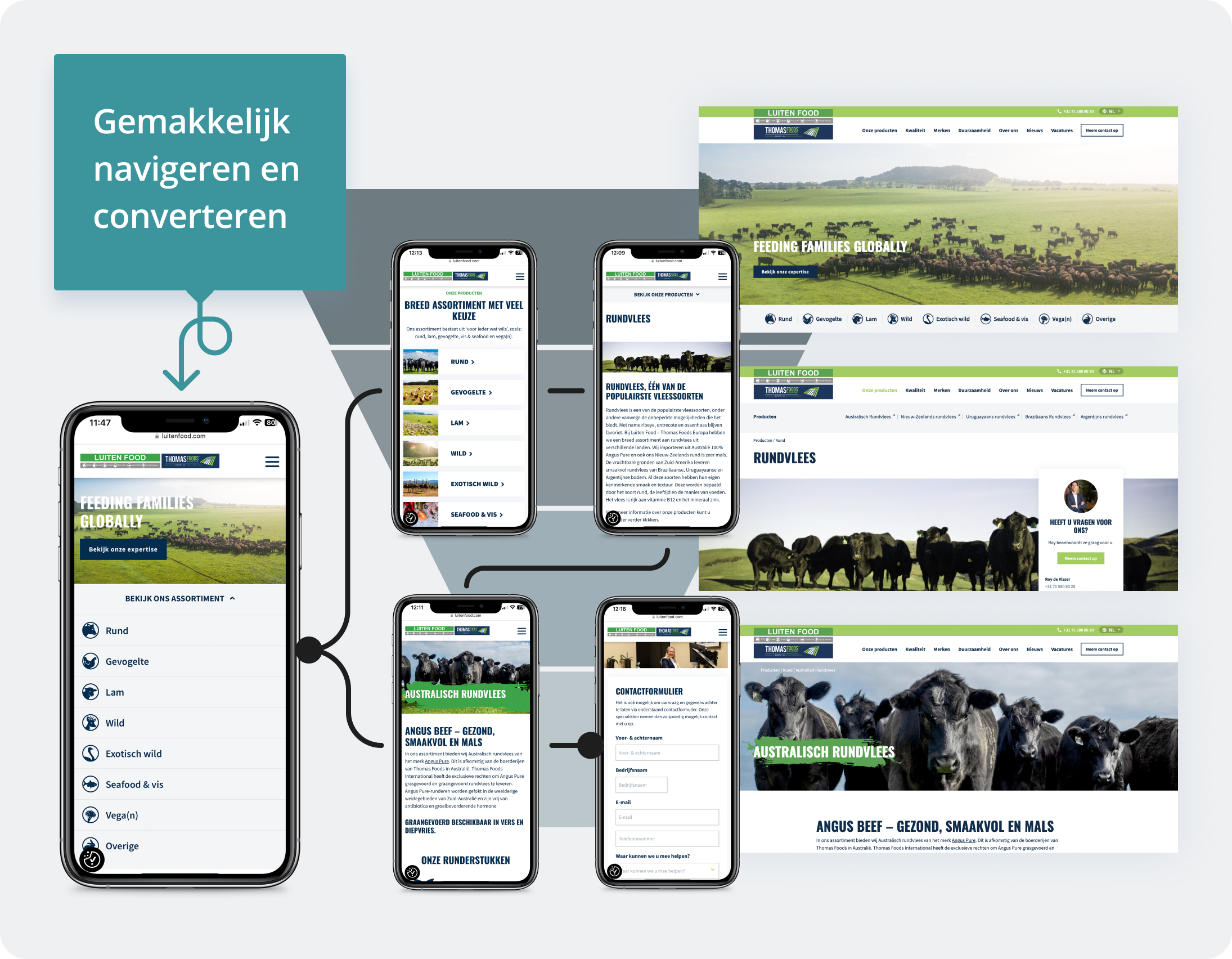 Luiten Food devices flow