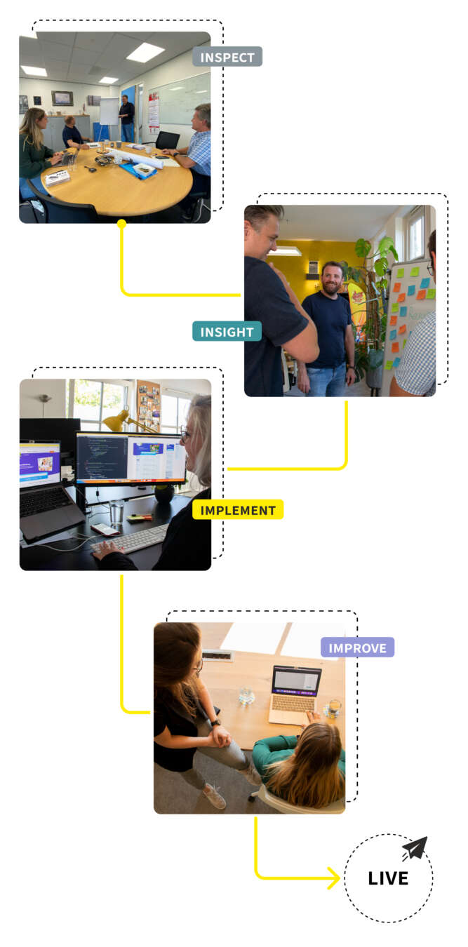 Stappenplan voor website laten maken