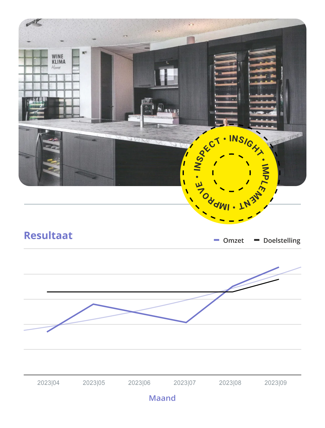 Wine Klima omzet grafiek