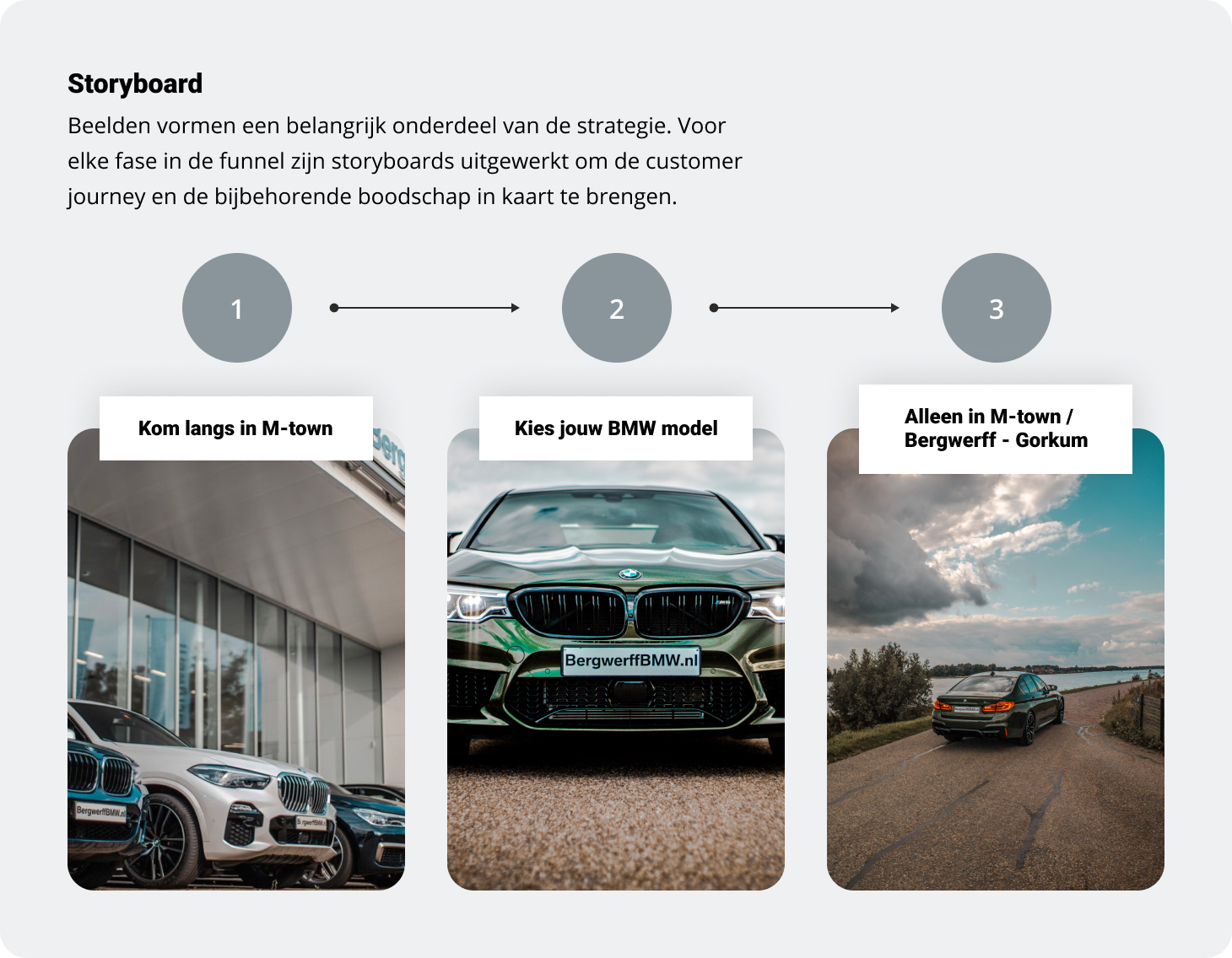 Storyboard Bergwerff